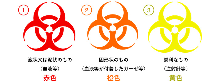 バイオハザードマークの画像